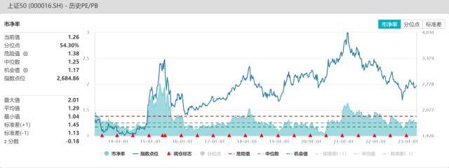 股指周报：AI板块调整风险加大<strong></p>
<p>股指期货基差</strong>，对指数影响较小