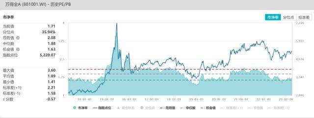 股指周报：AI板块调整风险加大<strong></p>
<p>股指期货基差</strong>，对指数影响较小