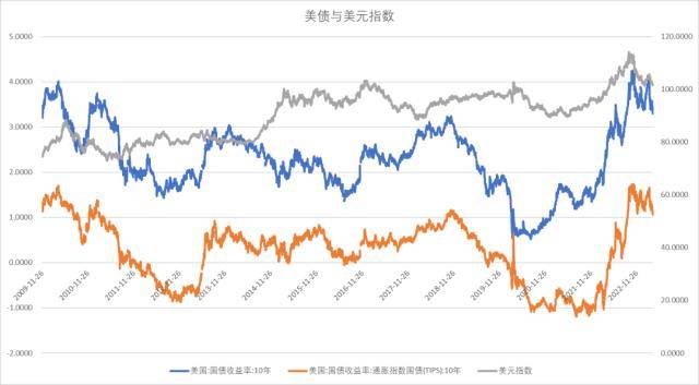 股指周报：AI板块调整风险加大<strong></p>
<p>股指期货基差</strong>，对指数影响较小