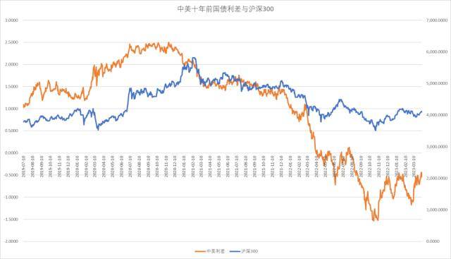 股指周报：AI板块调整风险加大<strong></p>
<p>股指期货基差</strong>，对指数影响较小