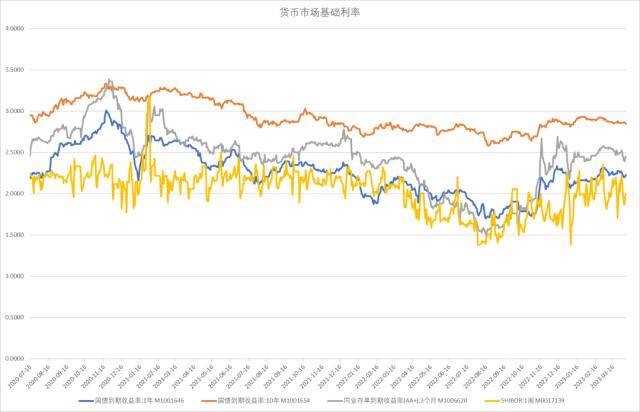股指周报：AI板块调整风险加大<strong></p>
<p>股指期货基差</strong>，对指数影响较小