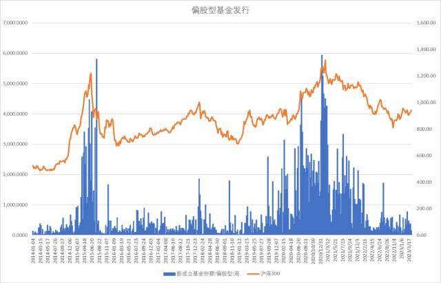 股指周报：AI板块调整风险加大<strong></p>
<p>股指期货基差</strong>，对指数影响较小