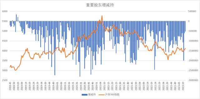 股指周报：AI板块调整风险加大<strong></p>
<p>股指期货基差</strong>，对指数影响较小