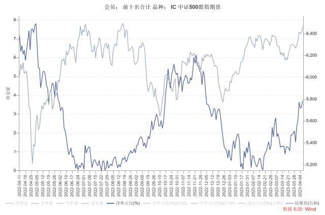 股指周报：AI板块调整风险加大<strong></p>
<p>股指期货基差</strong>，对指数影响较小