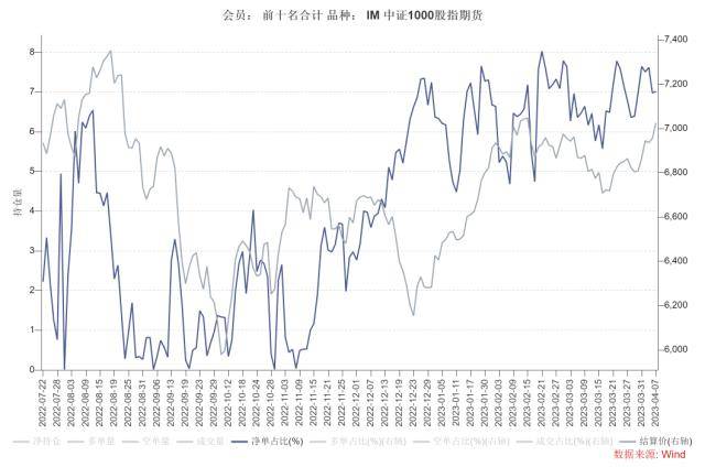股指周报：AI板块调整风险加大<strong></p>
<p>股指期货基差</strong>，对指数影响较小