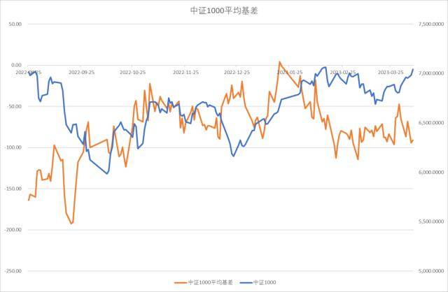 股指周报：AI板块调整风险加大<strong></p>
<p>股指期货基差</strong>，对指数影响较小