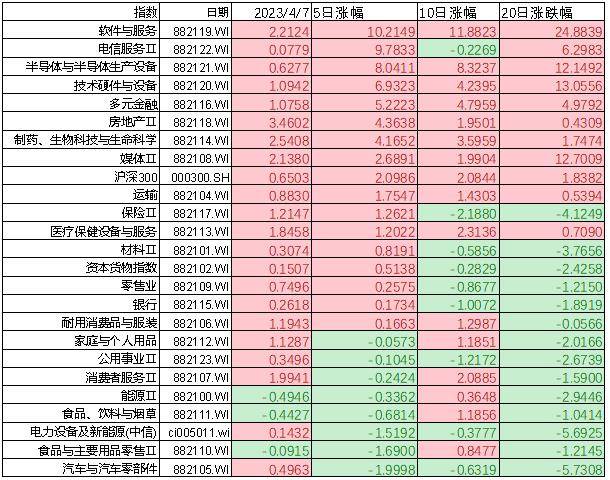 股指周报：AI板块调整风险加大<strong></p>
<p>股指期货基差</strong>，对指数影响较小