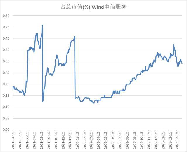 股指周报：AI板块调整风险加大<strong></p>
<p>股指期货基差</strong>，对指数影响较小