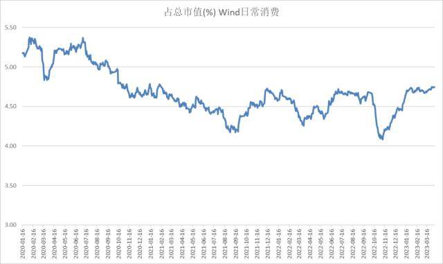 股指周报：AI板块调整风险加大<strong></p>
<p>股指期货基差</strong>，对指数影响较小