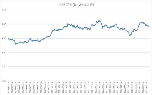 股指周报：AI板块调整风险加大<strong></p>
<p>股指期货基差</strong>，对指数影响较小
