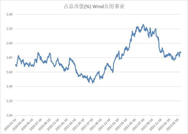 股指周报：AI板块调整风险加大<strong></p>
<p>股指期货基差</strong>，对指数影响较小