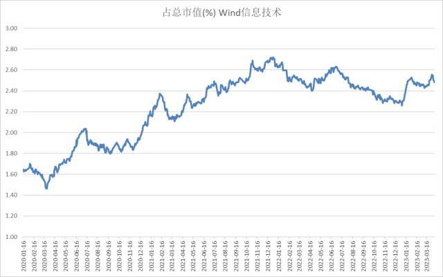 股指周报：AI板块调整风险加大<strong></p>
<p>股指期货基差</strong>，对指数影响较小