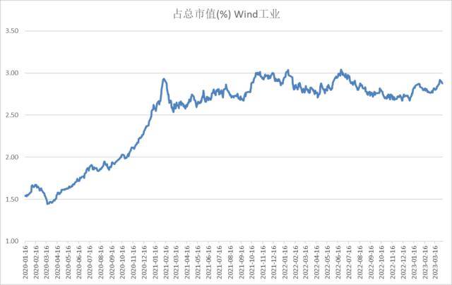 股指周报：AI板块调整风险加大<strong></p>
<p>股指期货基差</strong>，对指数影响较小
