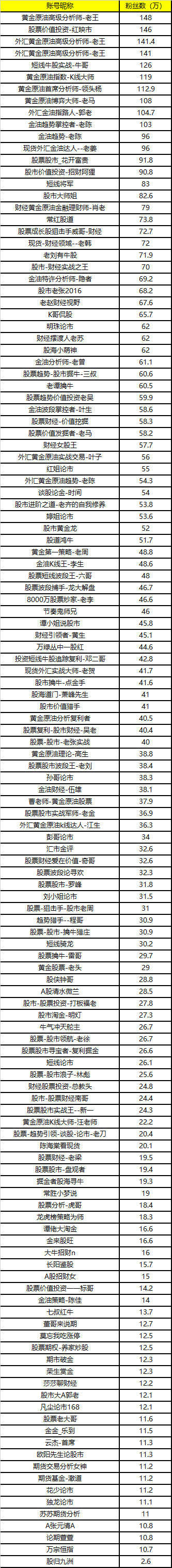微博：处置131个非法证券期货活动、违规营销账号