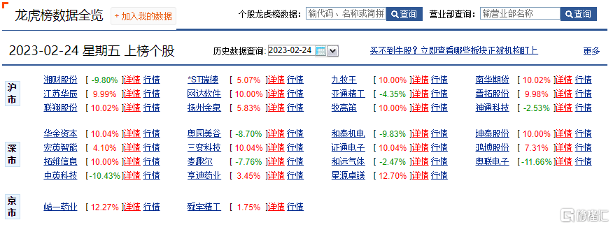 龙虎榜 | 拓维信息反包涨停<strong></p>
<p>期货投资软件</strong>，机构席位净买入4972.87万元，游资买卖积极