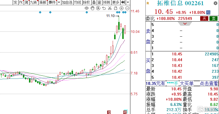 龙虎榜 | 拓维信息反包涨停<strong></p>
<p>期货投资软件</strong>，机构席位净买入4972.87万元，游资买卖积极