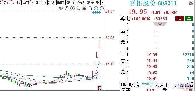 龙虎榜 | 拓维信息反包涨停<strong></p>
<p>期货投资软件</strong>，机构席位净买入4972.87万元，游资买卖积极