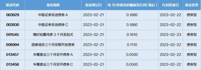 基金导读：ETF数量新高<strong></p>
<p>cme期货</strong>，黄金迎来配置机会