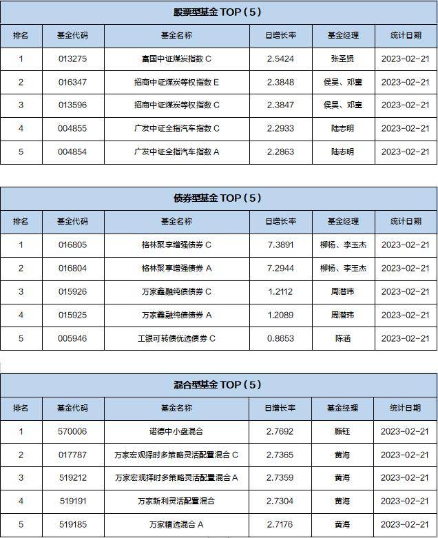 基金导读：ETF数量新高<strong></p>
<p>cme期货</strong>，黄金迎来配置机会