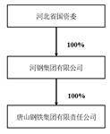 财达证券股份有限公司向特定对象发行A股股票预案（修订稿）