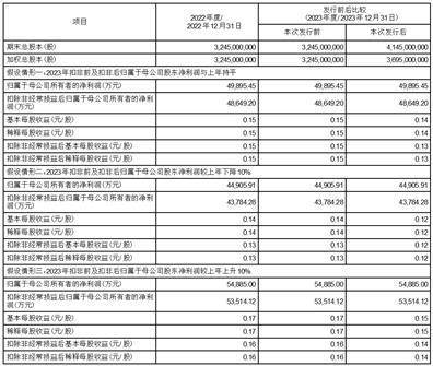 财达证券股份有限公司向特定对象发行A股股票预案（修订稿）