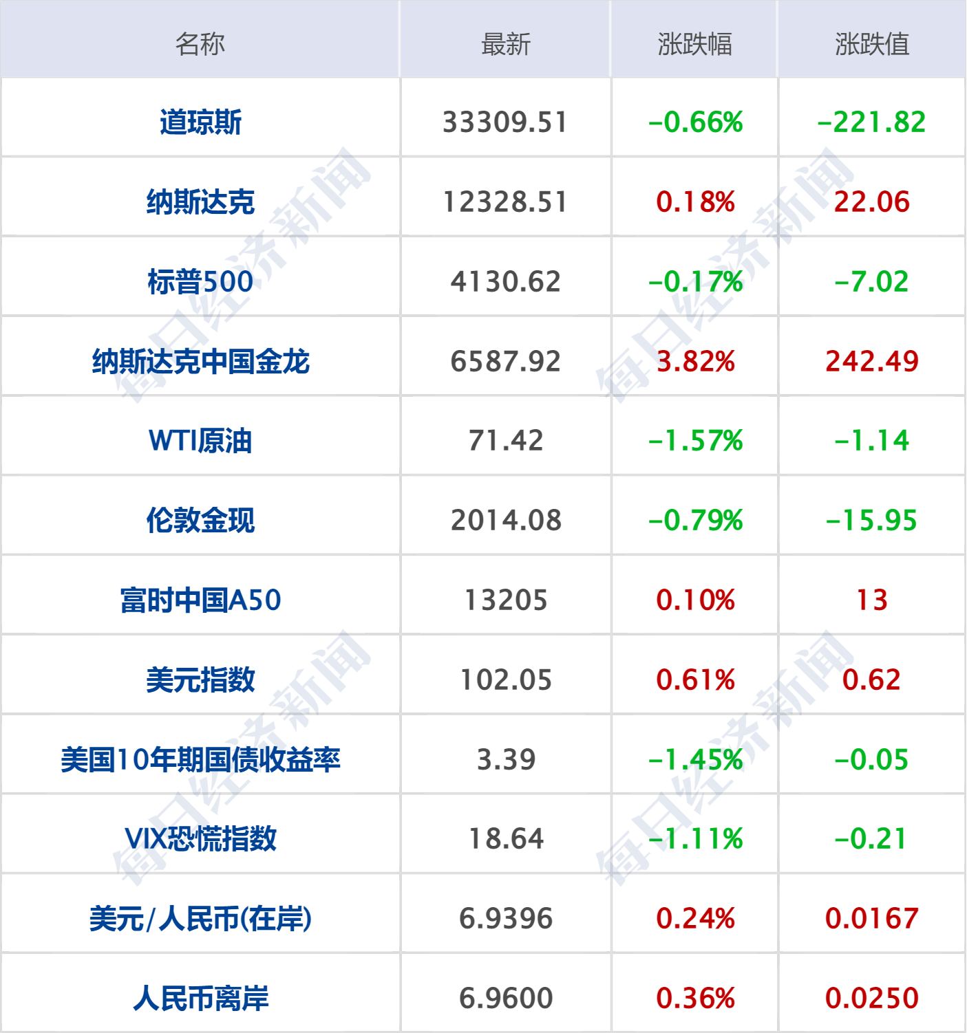早财经丨李嘉诚减持！套现超1亿港元；京东集团CEO徐雷提出退休<strong></p>
<p>学习期货</strong>，接任者是她；网传浦发银行降薪引员工不满？回应来了；4月住户存款减少1.2万亿