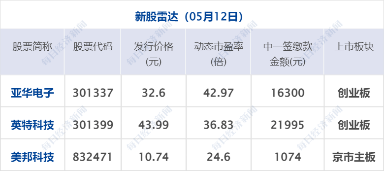 早财经丨李嘉诚减持！套现超1亿港元；京东集团CEO徐雷提出退休<strong></p>
<p>学习期货</strong>，接任者是她；网传浦发银行降薪引员工不满？回应来了；4月住户存款减少1.2万亿