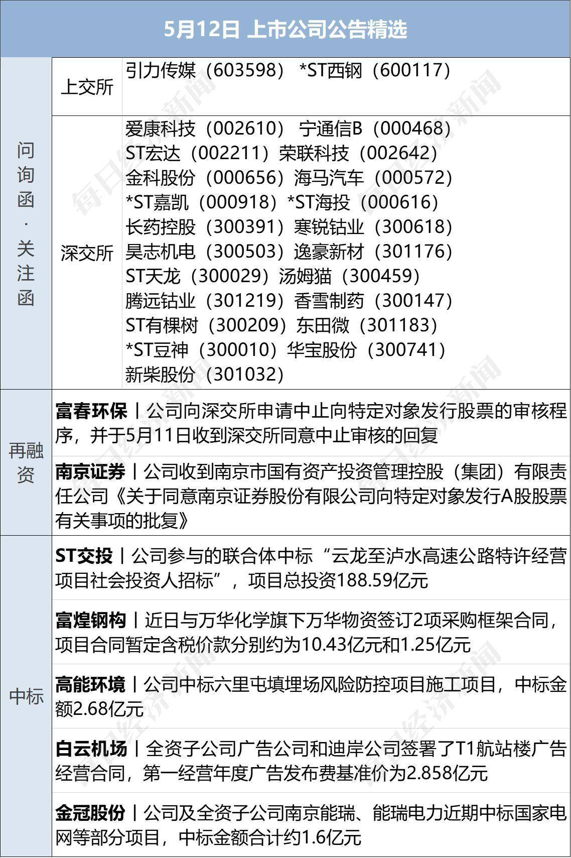 早财经丨李嘉诚减持！套现超1亿港元；京东集团CEO徐雷提出退休<strong></p>
<p>学习期货</strong>，接任者是她；网传浦发银行降薪引员工不满？回应来了；4月住户存款减少1.2万亿