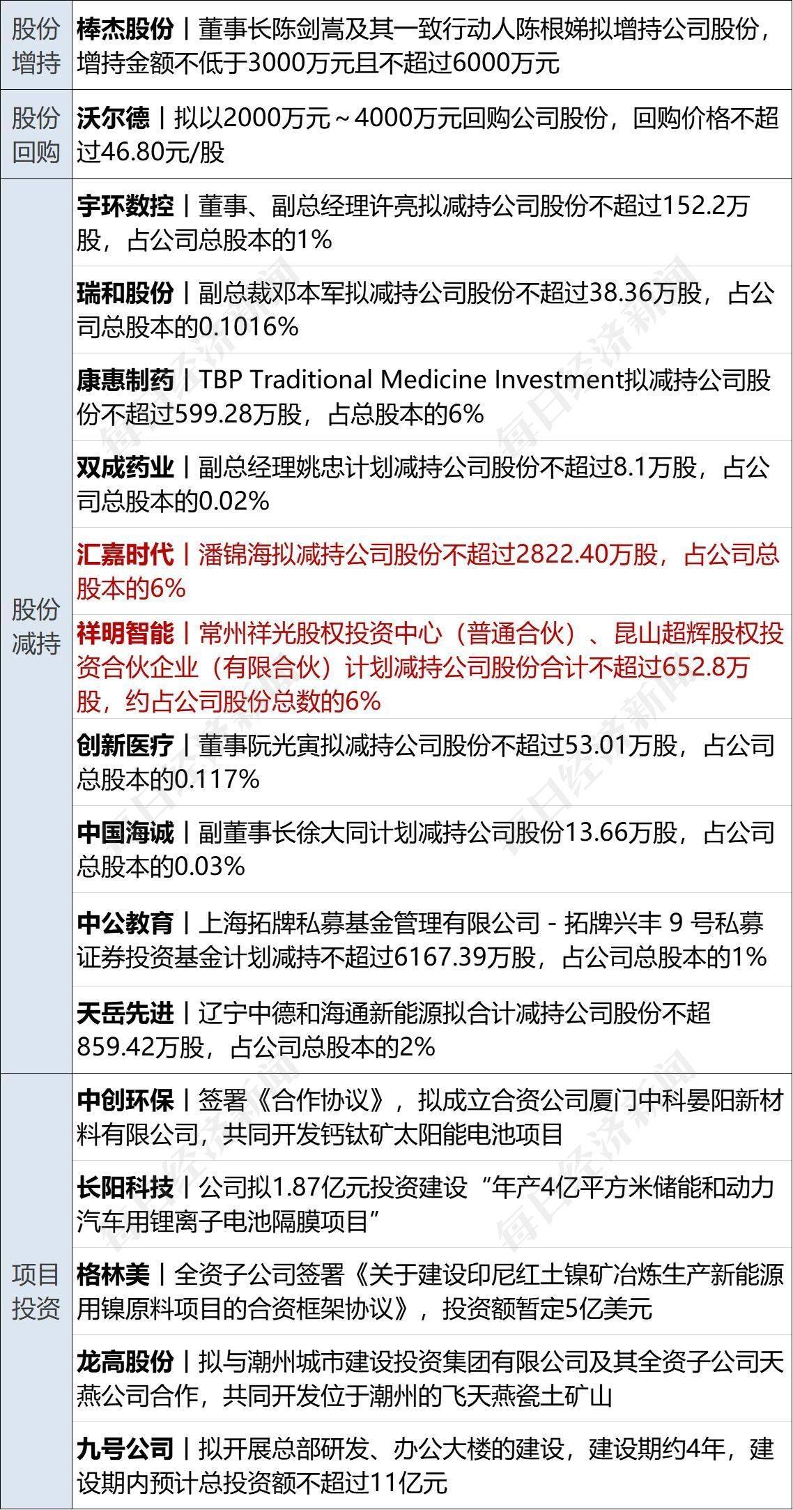 早财经丨李嘉诚减持！套现超1亿港元；京东集团CEO徐雷提出退休<strong></p>
<p>学习期货</strong>，接任者是她；网传浦发银行降薪引员工不满？回应来了；4月住户存款减少1.2万亿