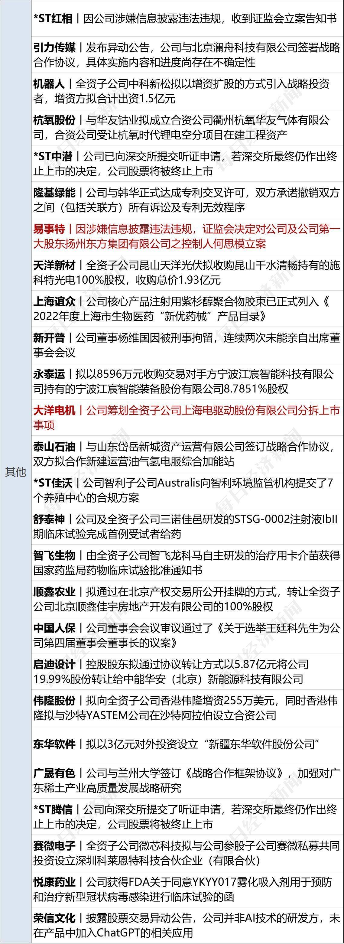 早财经丨李嘉诚减持！套现超1亿港元；京东集团CEO徐雷提出退休<strong></p>
<p>学习期货</strong>，接任者是她；网传浦发银行降薪引员工不满？回应来了；4月住户存款减少1.2万亿