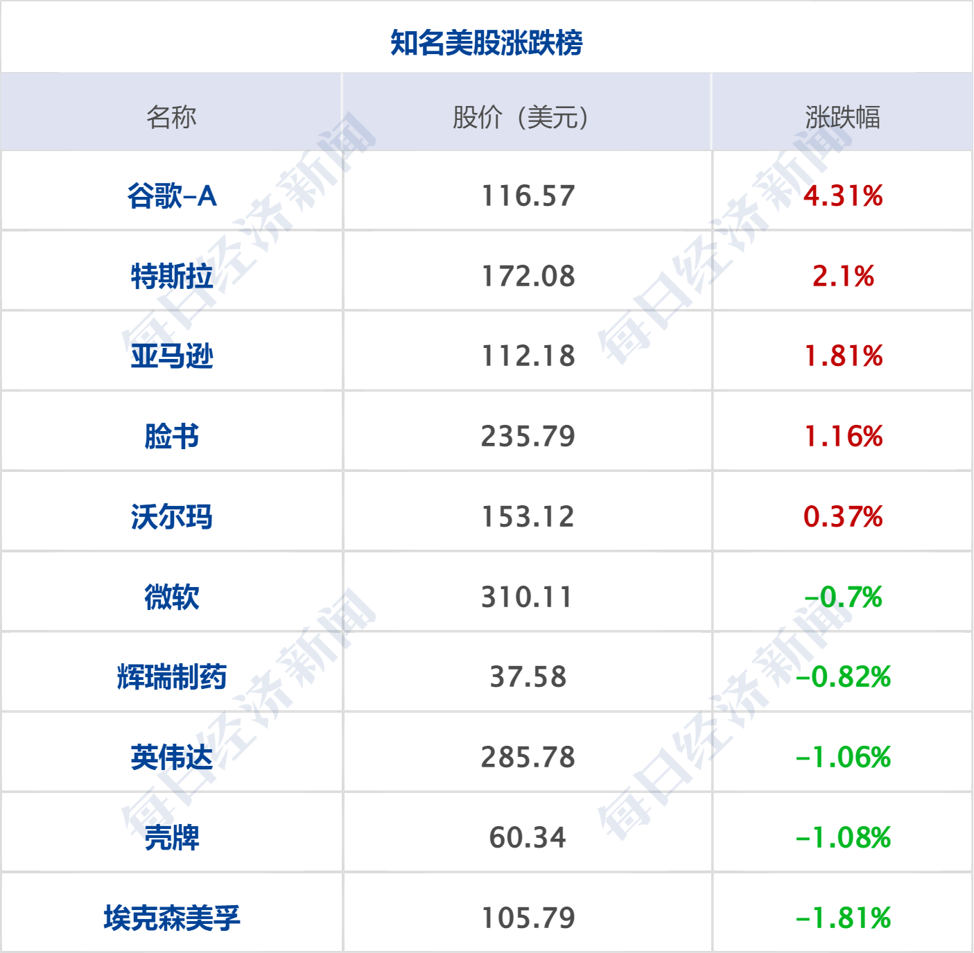 早财经丨李嘉诚减持！套现超1亿港元；京东集团CEO徐雷提出退休<strong></p>
<p>学习期货</strong>，接任者是她；网传浦发银行降薪引员工不满？回应来了；4月住户存款减少1.2万亿