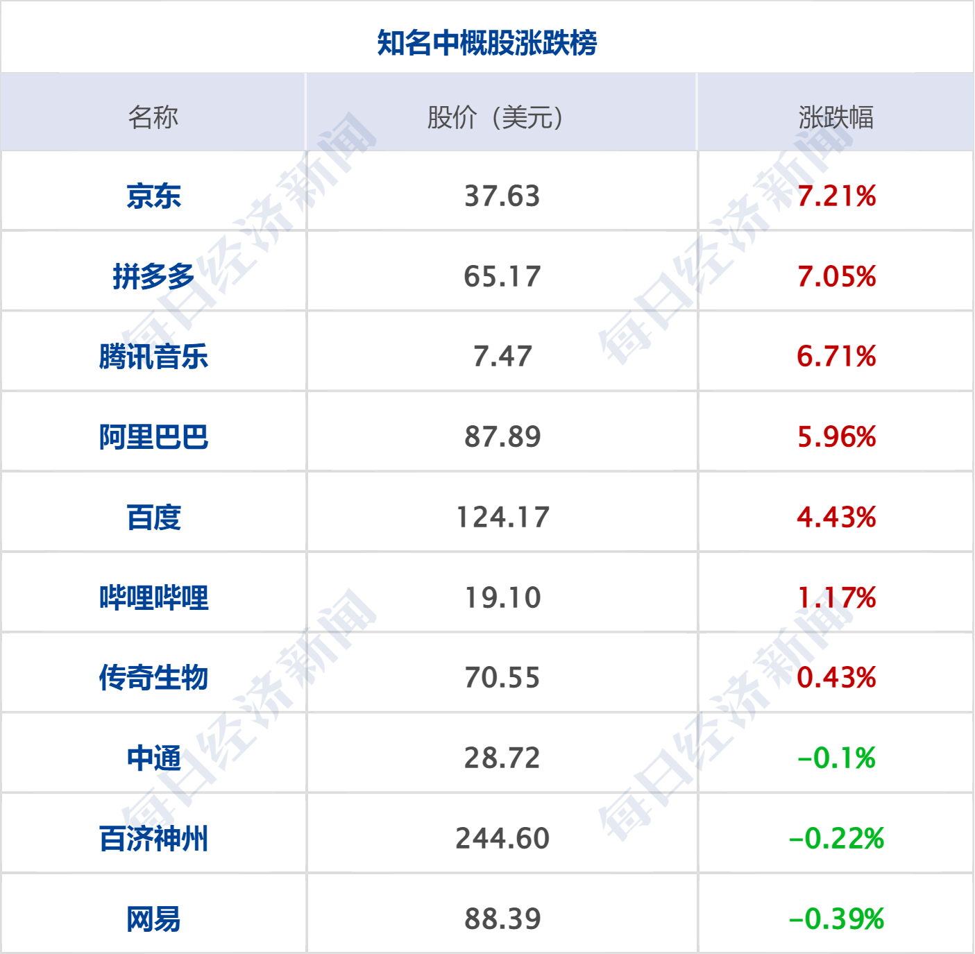 早财经丨李嘉诚减持！套现超1亿港元；京东集团CEO徐雷提出退休<strong></p>
<p>学习期货</strong>，接任者是她；网传浦发银行降薪引员工不满？回应来了；4月住户存款减少1.2万亿