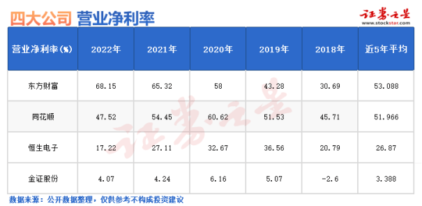 文华财经的资本市场“登陆战”：漂流八年<strong></p>
<p>文华模拟期货</strong>，“卖身”上市
