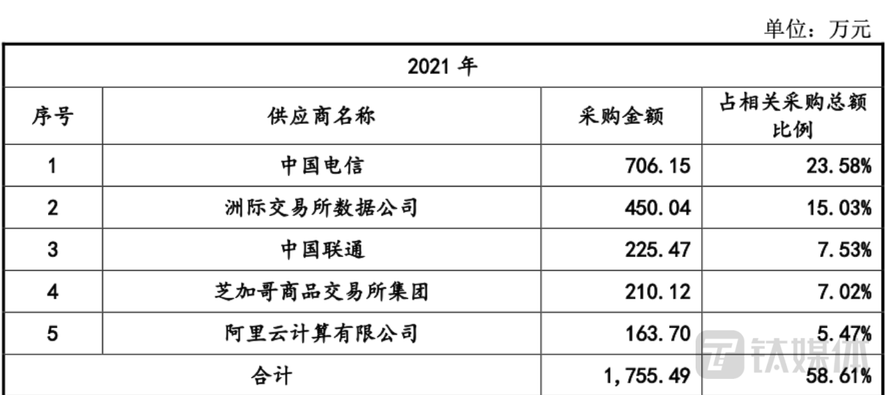 期货交易软件龙头“卖身”金证股份<strong></p>
<p>文华模拟期货</strong>，多次屡次冲击IPO无果，曲线上市能否成功？