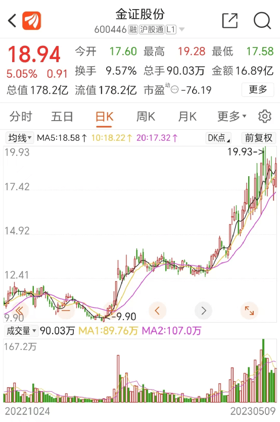大涨近100%后<strong></p>
<p>文华模拟期货</strong>，百亿龙头突然宣布大消息！