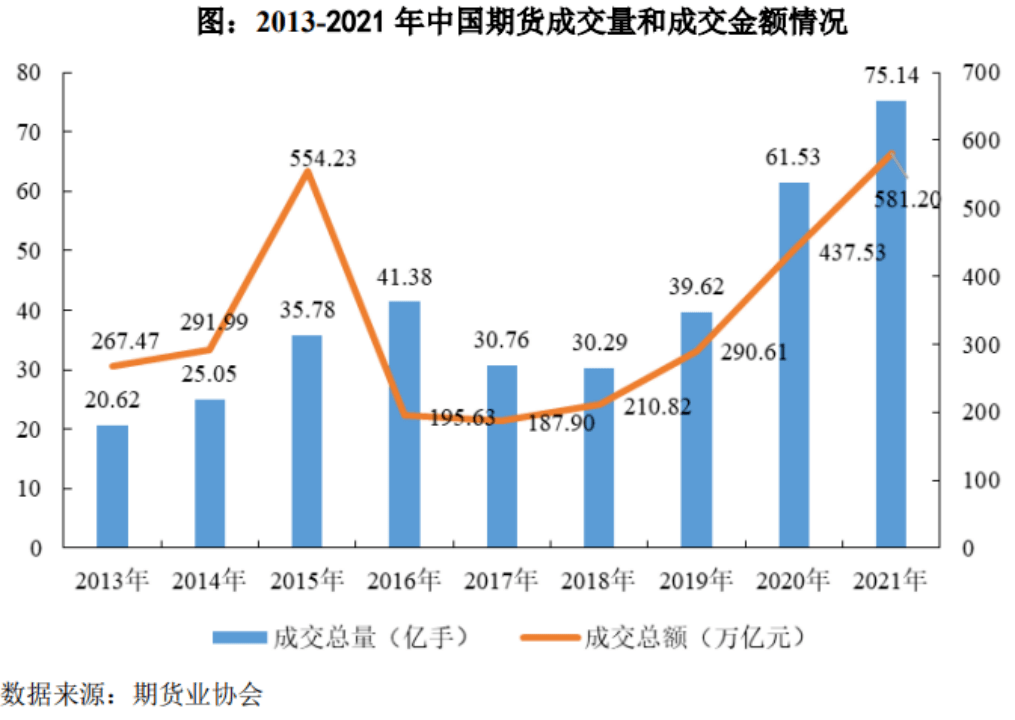 大涨近100%后<strong></p>
<p>文华模拟期货</strong>，百亿龙头突然宣布大消息！