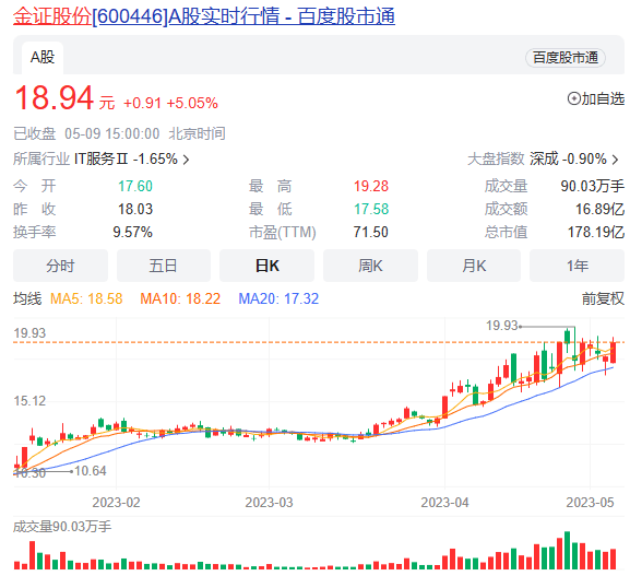 期货交易软件龙头卖身？冲击IPO无果<strong></p>
<p>文华模拟期货</strong>，百亿A股公司收购91%股权！