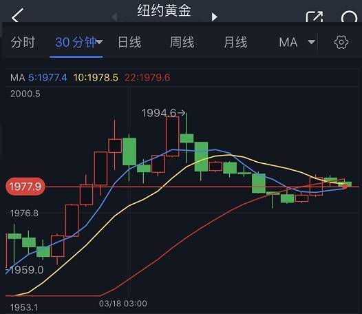市场情绪突变、黄金期货上演“高台跳水”<strong></p>
<p>黄金白银期货</strong>！机构：黄金、白银、原油和铜最新技术前景分析