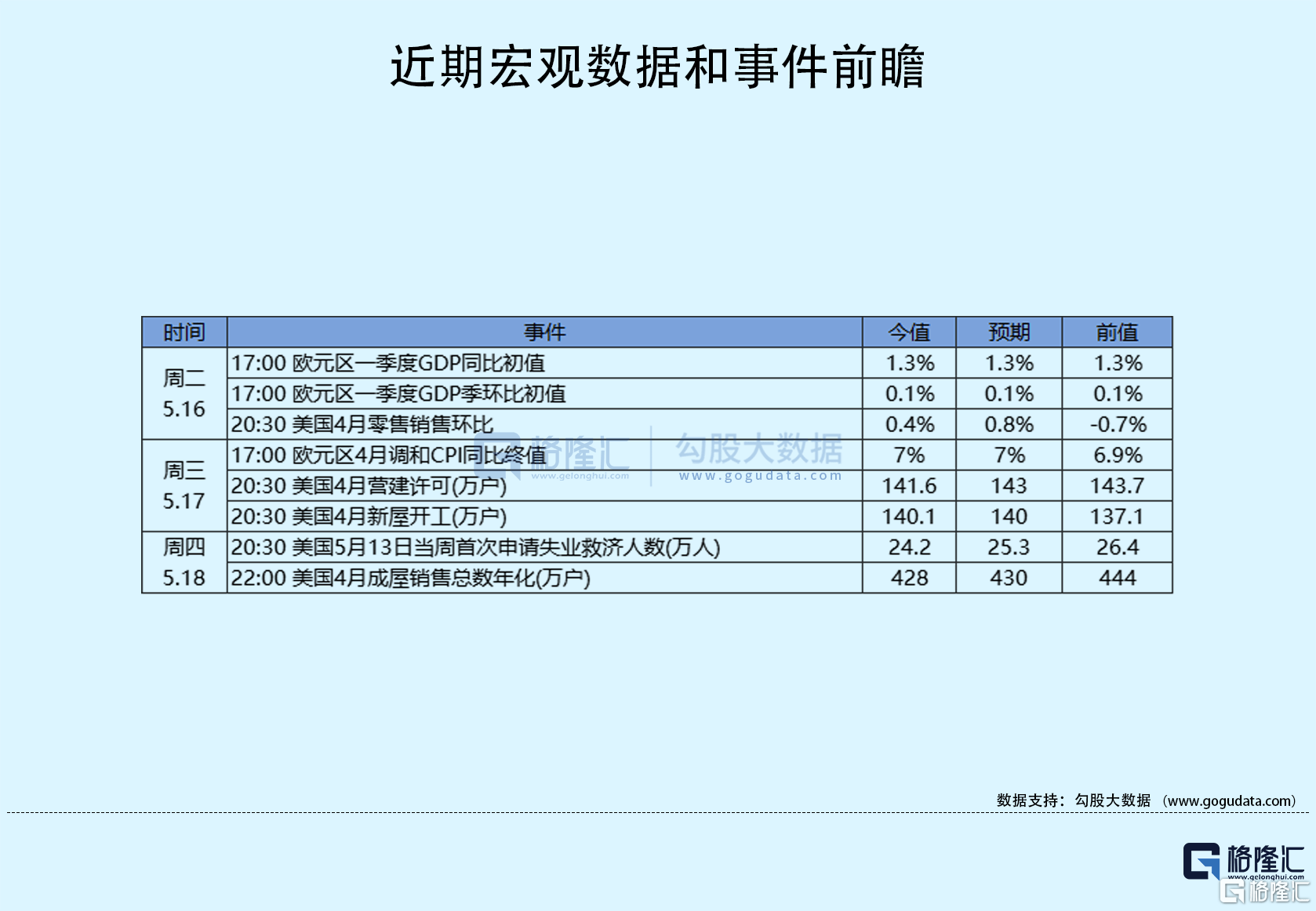 隔夜美股全复盘(5.20)| 三大股指高开低走<strong></p>
<p>期货复盘</strong>，集体收跌，债务上限谈判遇阻拖累美股，热门中概股走势分化；鲍威尔讲话后，美国利率期货交易员大幅减少对6月美联储加息的押注，并增加对今年晚些时候美联储降息的押注
