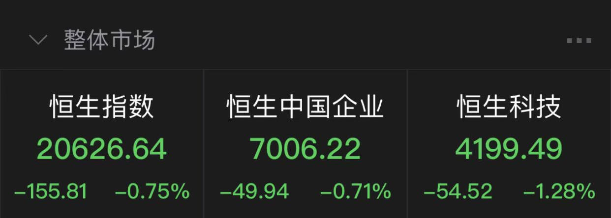 恒指半日跌0.75%！软件、半导体低迷<strong></p>
<p>恒指期货软件</strong>，安踏配股跌7%