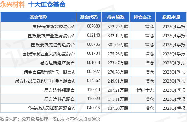永兴材料最新公告：全资子公司拟申请广州期货交易所碳酸锂指定交割厂库
