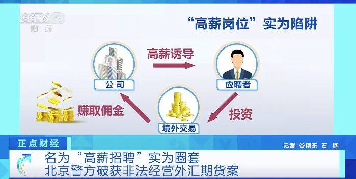 名为“高薪招聘”实为圈套<strong></p>
<p>北京期货开户</strong>，北京警方破获非法经营外汇期货案