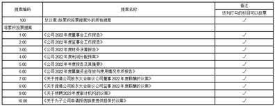 深圳市证通电子股份有限公司 关于召开2022年年度股东大会的通知