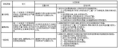 深圳市证通电子股份有限公司 关于召开2022年年度股东大会的通知