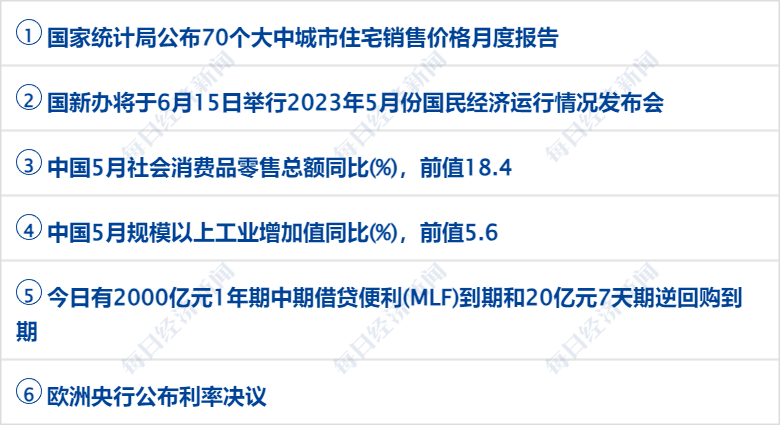 早财经丨美国国务卿访华日期定了；美联储暂停加息；人社部：人口红利没有消失；3年多来首次<strong></p>
<p>期货排行榜</strong>！比尔盖茨抵达北京；这家万亿央企换帅