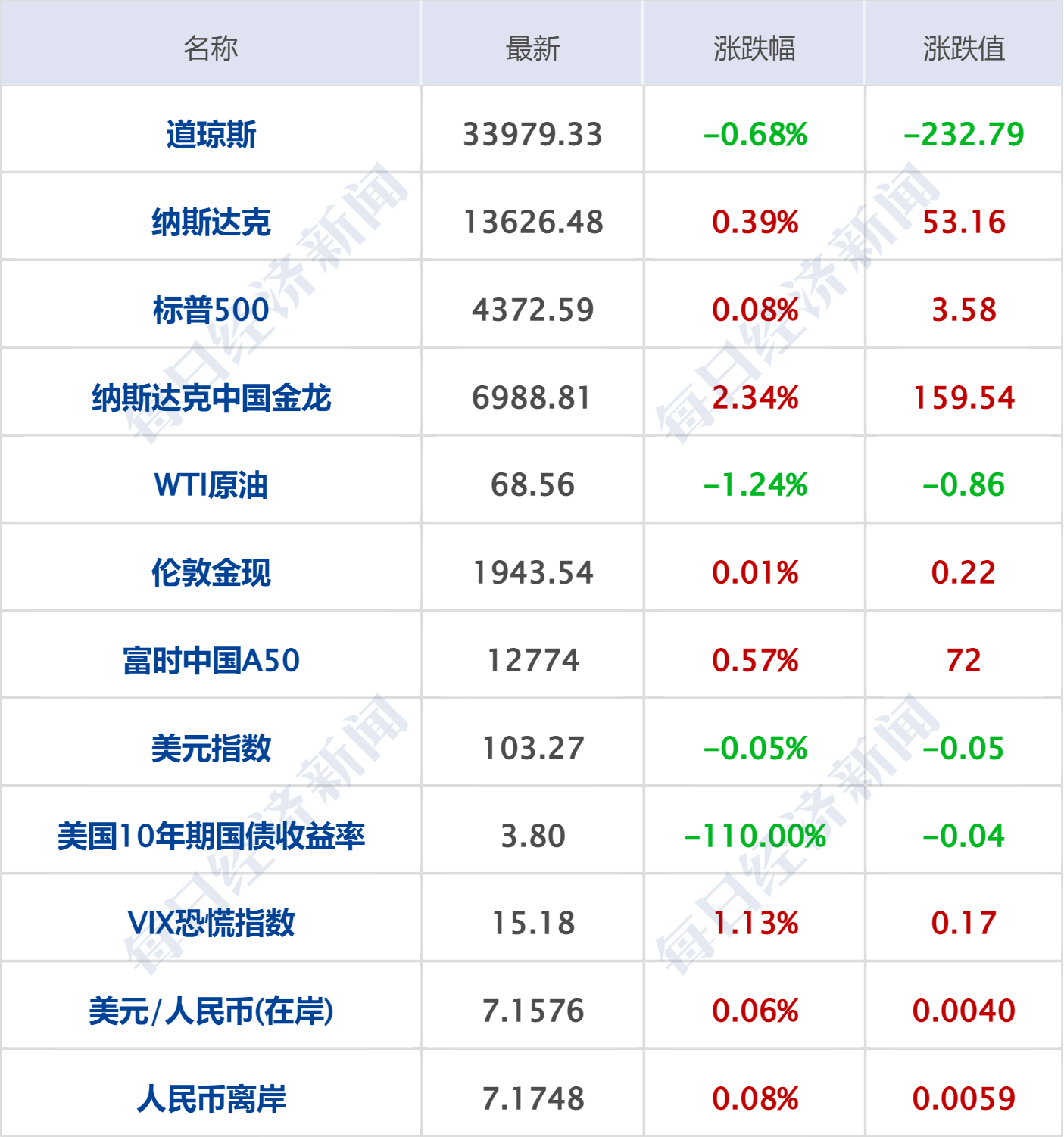 早财经丨美国国务卿访华日期定了；美联储暂停加息；人社部：人口红利没有消失；3年多来首次<strong></p>
<p>期货排行榜</strong>！比尔盖茨抵达北京；这家万亿央企换帅