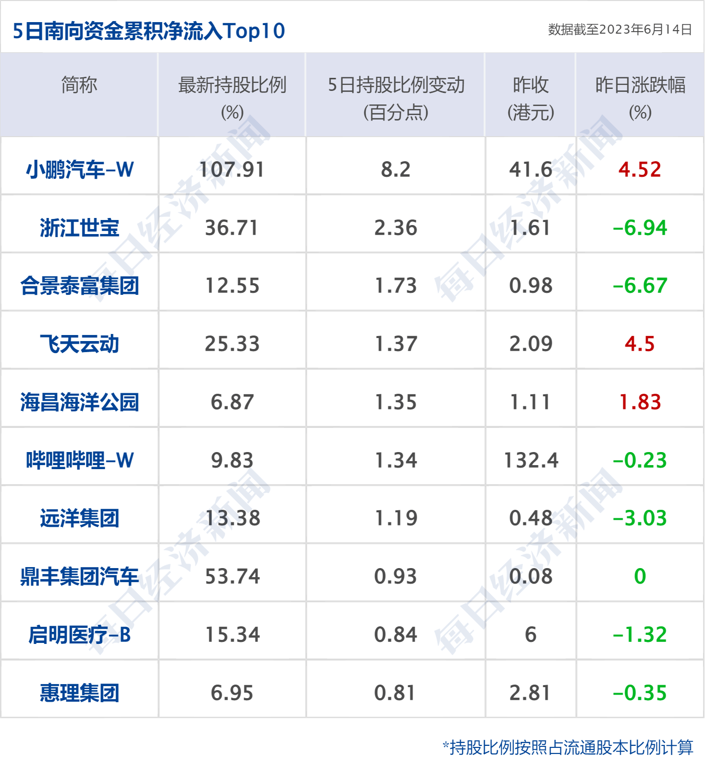 早财经丨美国国务卿访华日期定了；美联储暂停加息；人社部：人口红利没有消失；3年多来首次<strong></p>
<p>期货排行榜</strong>！比尔盖茨抵达北京；这家万亿央企换帅
