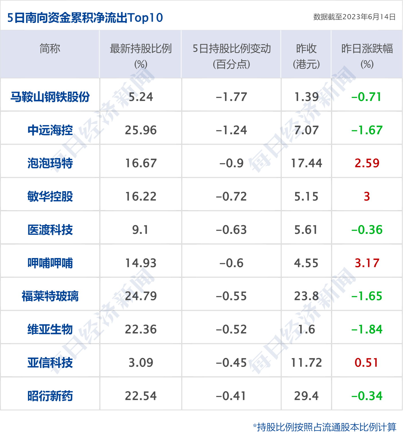 早财经丨美国国务卿访华日期定了；美联储暂停加息；人社部：人口红利没有消失；3年多来首次<strong></p>
<p>期货排行榜</strong>！比尔盖茨抵达北京；这家万亿央企换帅