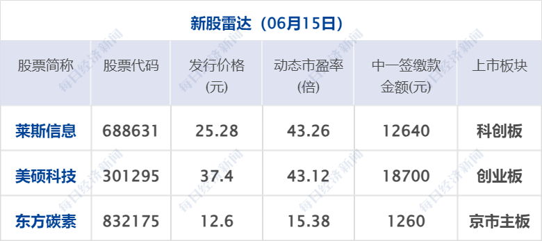 早财经丨美国国务卿访华日期定了；美联储暂停加息；人社部：人口红利没有消失；3年多来首次<strong></p>
<p>期货排行榜</strong>！比尔盖茨抵达北京；这家万亿央企换帅