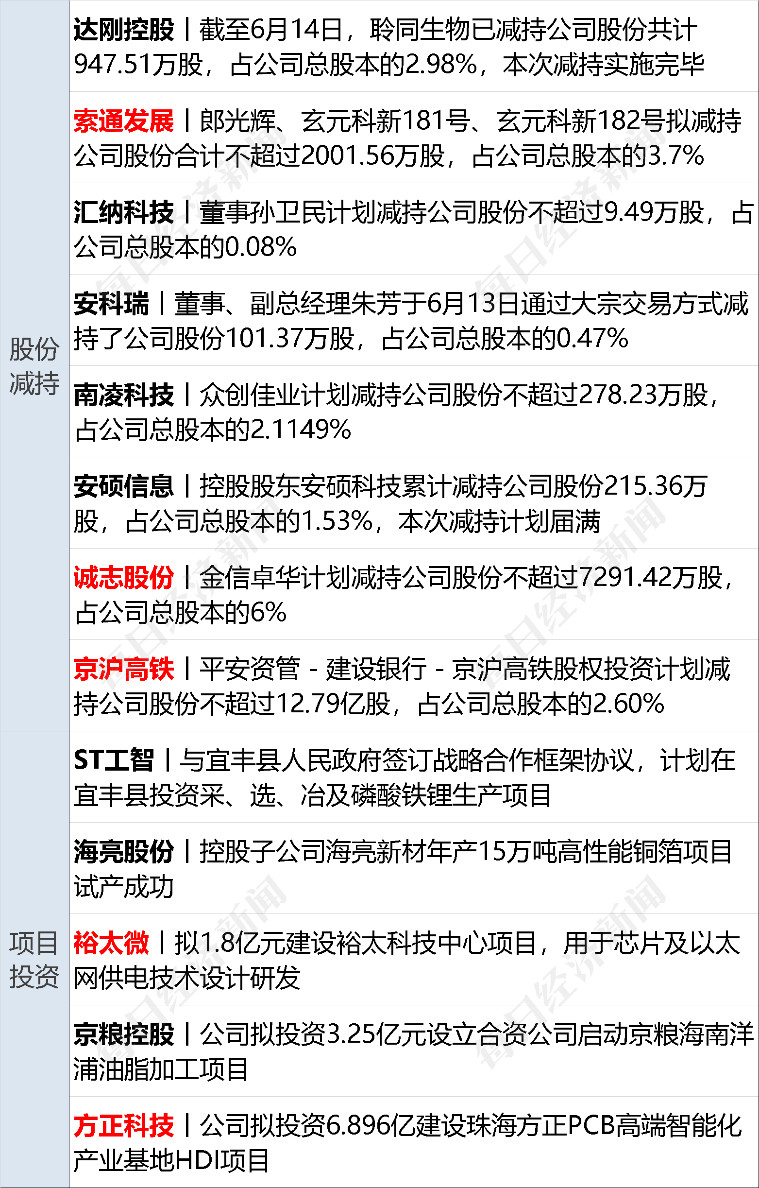 早财经丨美国国务卿访华日期定了；美联储暂停加息；人社部：人口红利没有消失；3年多来首次<strong></p>
<p>期货排行榜</strong>！比尔盖茨抵达北京；这家万亿央企换帅